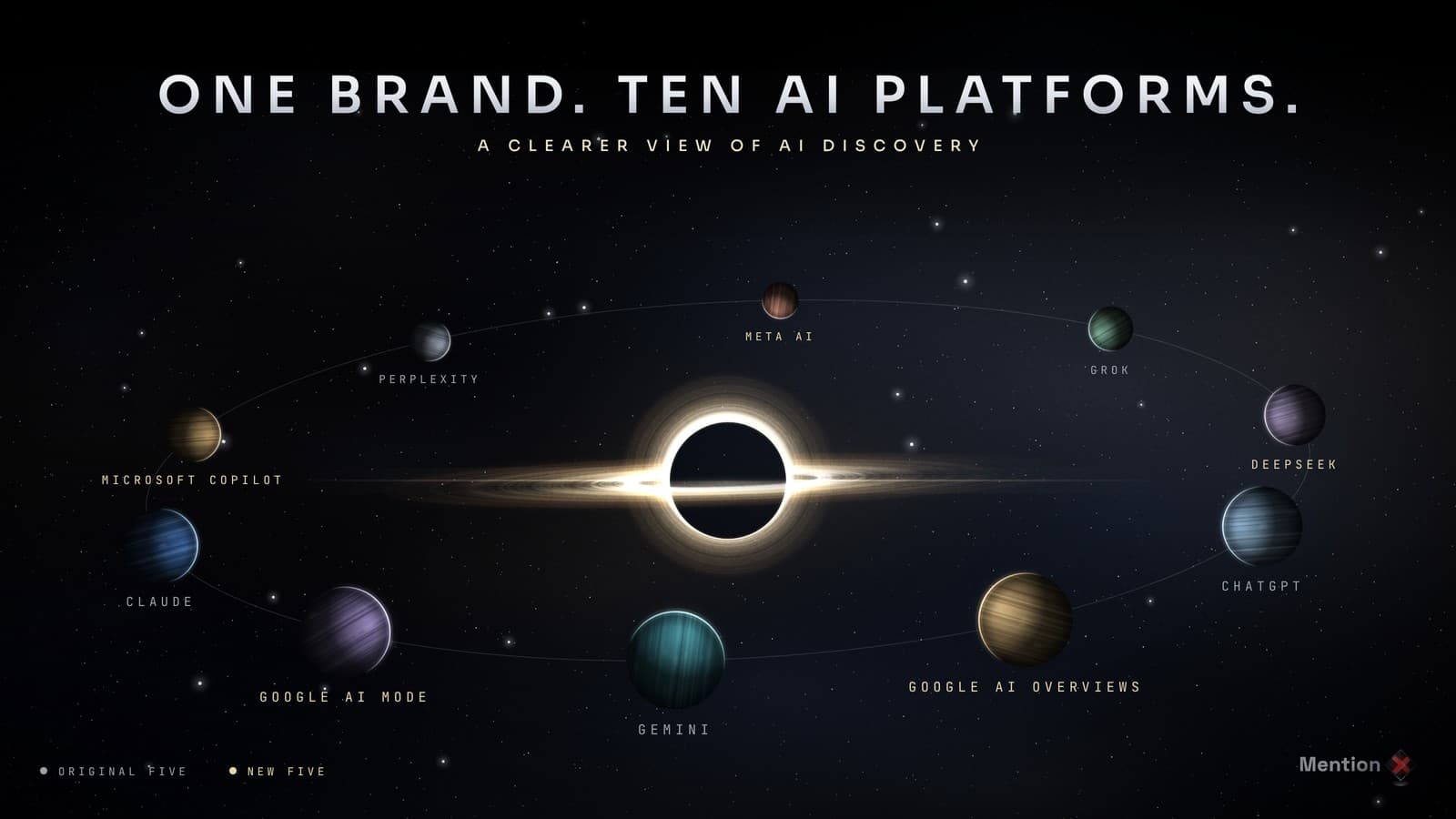 MentionX tracks ten AI platforms: the original five and five new ones orbiting a black hole.
