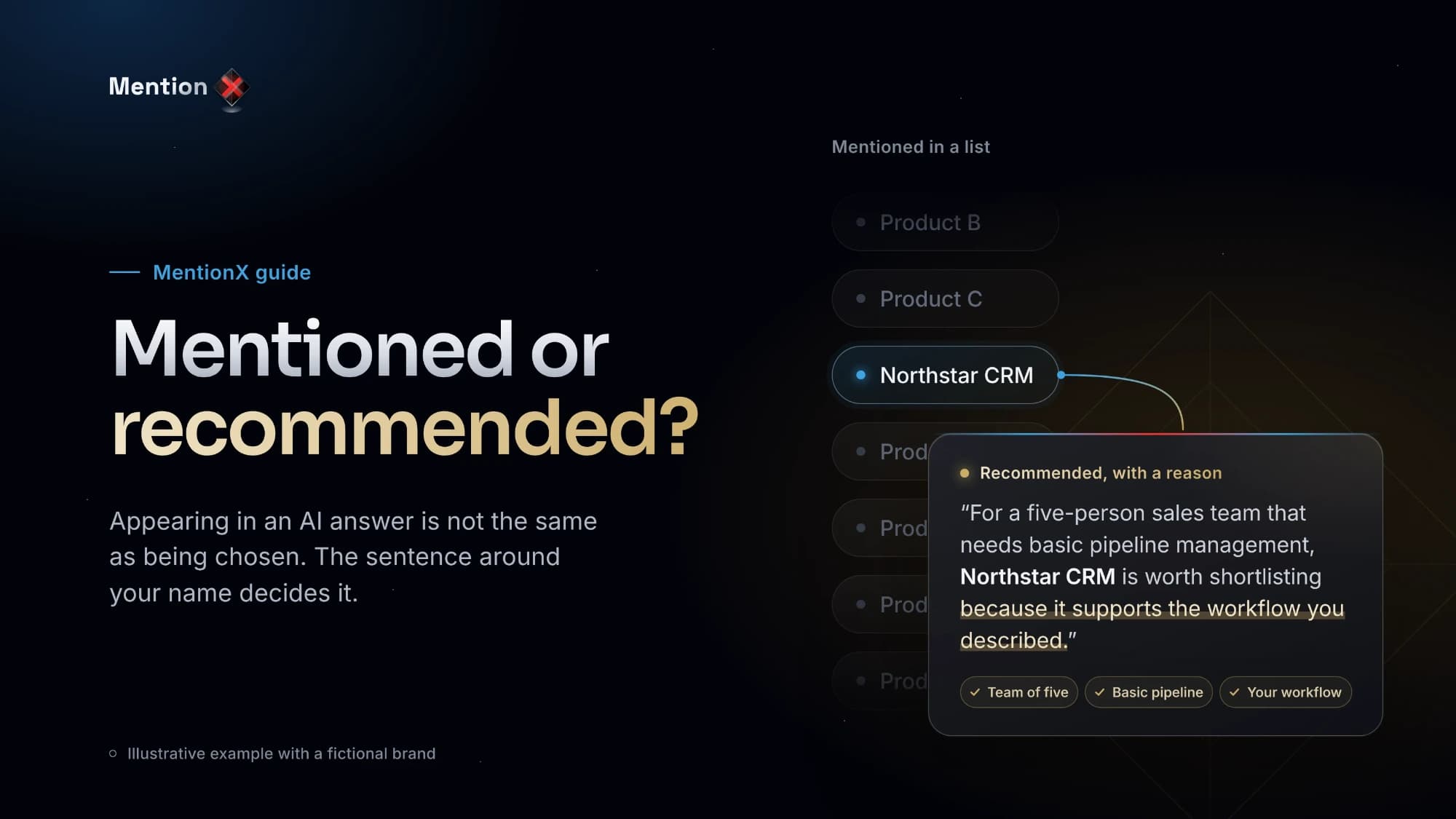 A brand name in a list compared with a product recommendation explaining buyer fit.